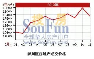 2010Äê·¿¼Û×ßÊÆ 2010Äê·¿¼Û×ßÊÆ