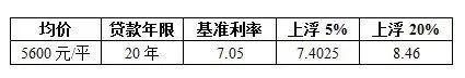聊城泉润书香苑 聊城泉润书香苑