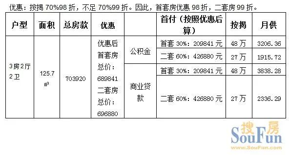 聊城泉润书香苑 聊城泉润书香苑