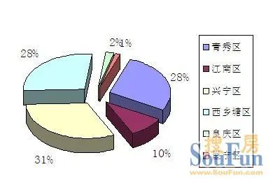 ÄÏÄþÉÌÆ··¿³É½»·ÖÎö