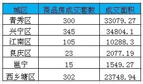 ÄÏÄþÉÌÆ··¿³É½»·ÖÎö