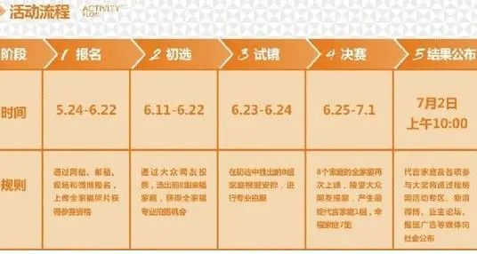 活动流程 活动流程