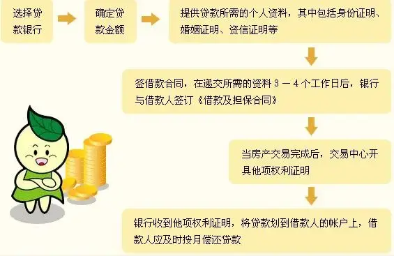 房贷你成功申请了吗？ 买房360帮你见招拆招