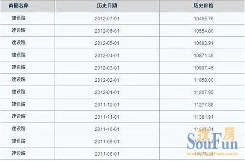 Êý¾Ýµã»÷ͼƬ²é¿´ÏÂÒ»Ò³ Êý¾Ý