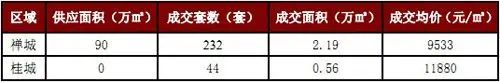 泛澳地产 泛澳地产