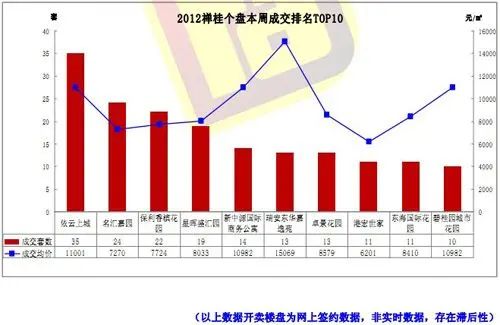 泛澳地产 泛澳地产