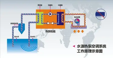 水源热泵原理图