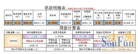 上海买房 实用的房贷计算武器 上海房贷计算器excel