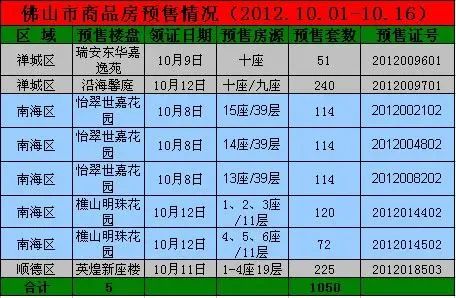 数据图 数据图