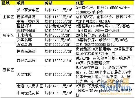 10月优惠 10月优惠