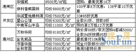 10月优惠 10月优惠