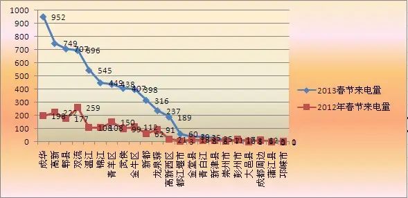 房天下400电话来电图 房天下400电话来电图