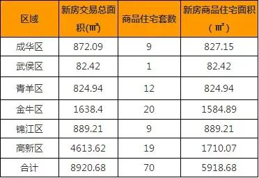 新房商品住宅成交面积 新房商品住宅成交面积
