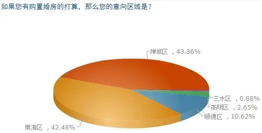 婚房调查 婚房调查