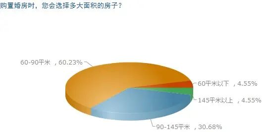 婚房调查 婚房调查