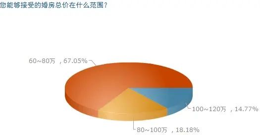 婚房调查 婚房调查