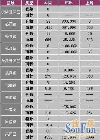 吴江房价 吴江买房 置业吴江