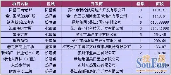 吴江房价 吴江买房 置业吴江