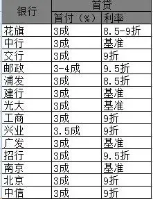 三大行暂停受理二手房贷新案件 下款周期需要2个月以上