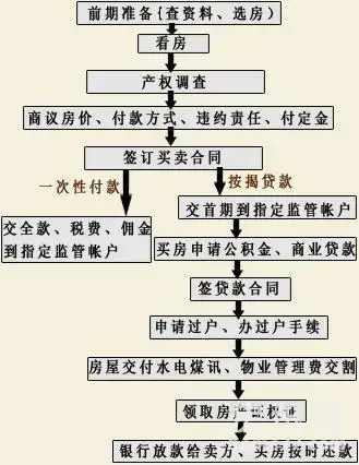 如何正确签订房屋买卖合同补充协议?