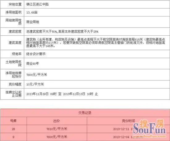 滨江路地块 滨江路地块