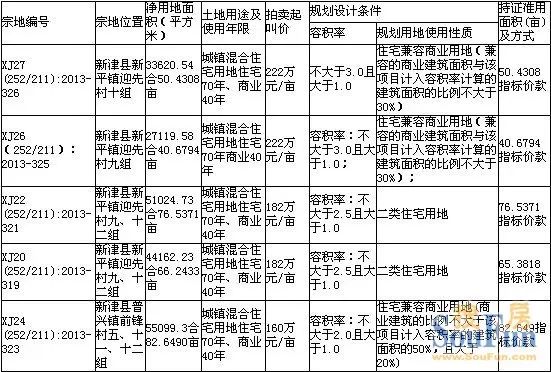 成都土地 成都土地