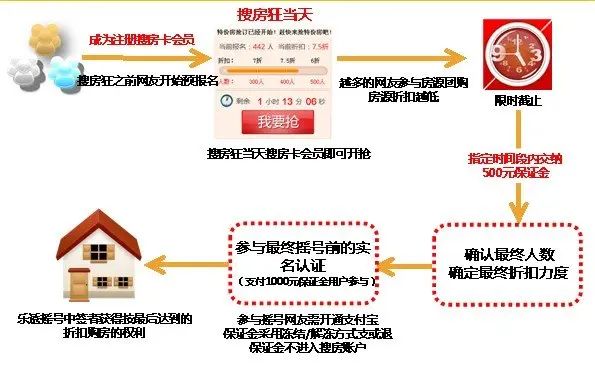 如何参与 如何参与