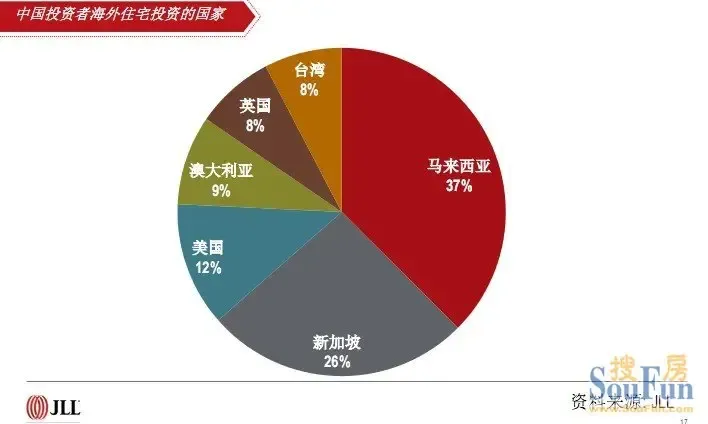 2026年中邦房地产墟市预测