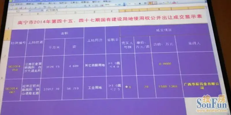 7月16日江南一商业地流挂 56.7亩工业地由西华辰药业摘得