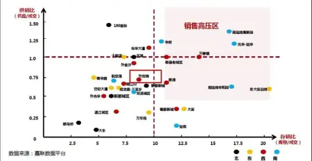 上半年成都主城区哪卖得最好?四大板块榜上有名图片
