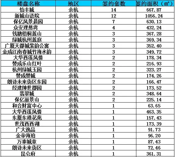 余杭区成交详情1