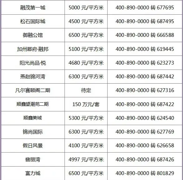 2014包头房交会 实时参展项目名单