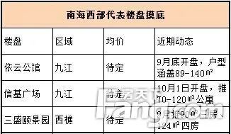 区域房价 区域房价