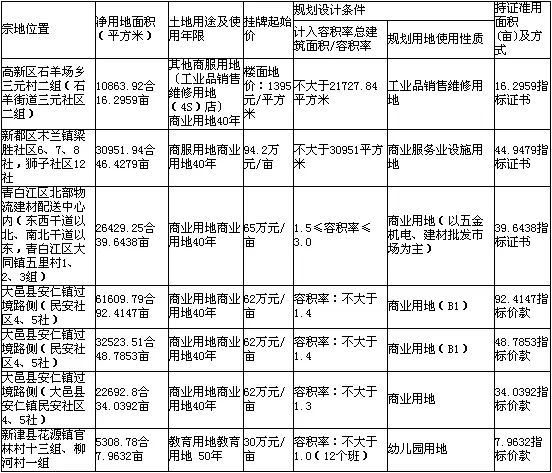 ³É¶¼ÍÁµØ ³É¶¼ÍÁµØ