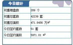 保定各区城区楼盘成交 保定各区城区楼盘成交