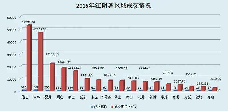 江阴成交
