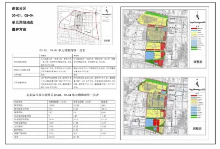 石家庄中心城区7项目地块控规动态维护调整方案