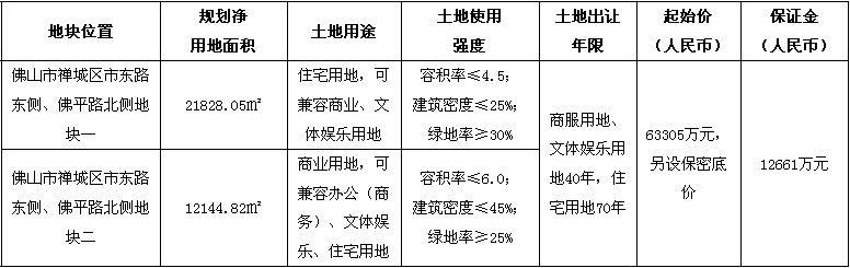 市东路东侧、佛平路北侧地块 市东路东侧、佛平路北侧地块