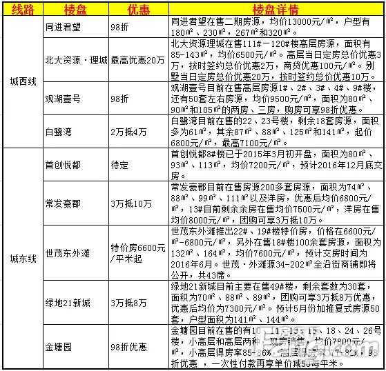 昆山看房团 免费看房团
