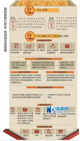 外地户口职工离职怎么提取公积金