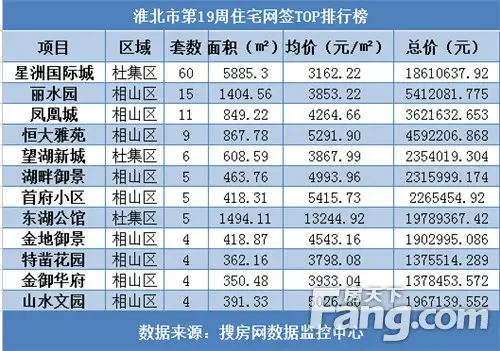 住宅往前排行