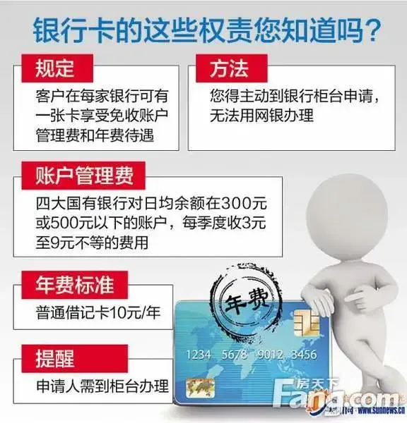 本月起银行卡取消年费