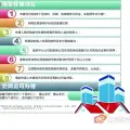 公积金贷款买房利息是多少？公积金的贷款怎么贷