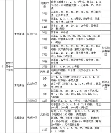 2015年吉林市城区小学 学区划分方案正式公布