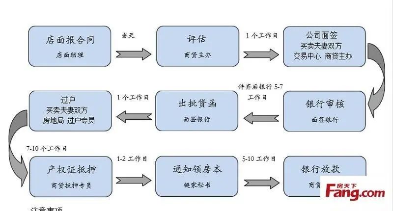 房天下