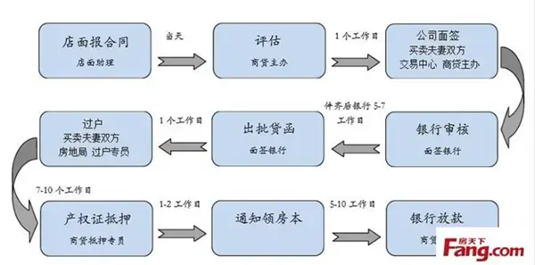揭秘银行面签具体流程