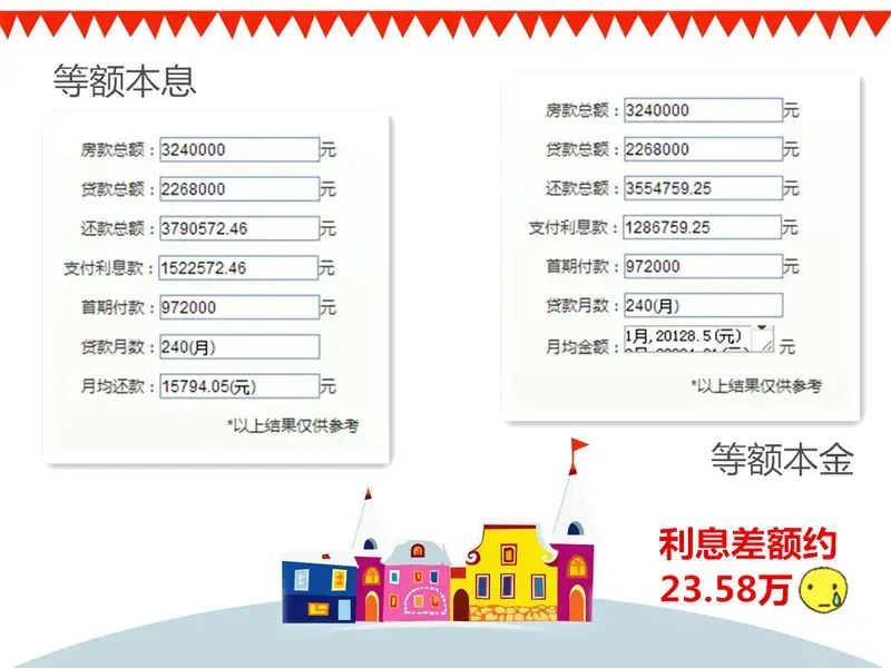 选对贷款方式省这么多你造吗