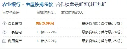 农业银行贷款利率