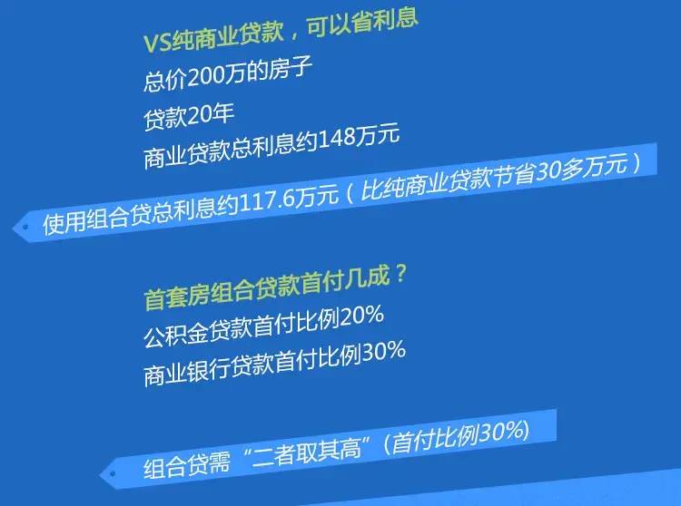 组合贷申请麻烦 3招教你轻松搞定