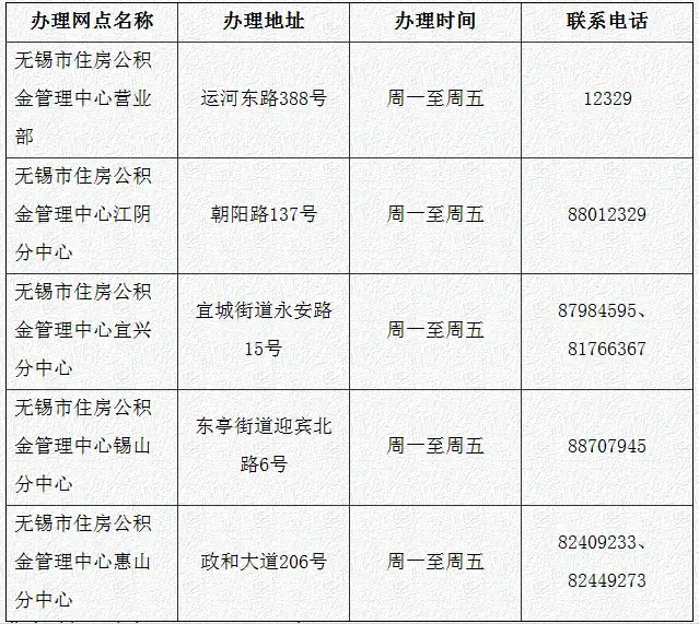 无锡银行购房贷款、异地购房贷款业务办理须知